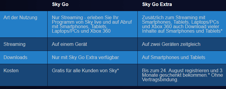 Sky Go und Sky Go Extra im Vergleich