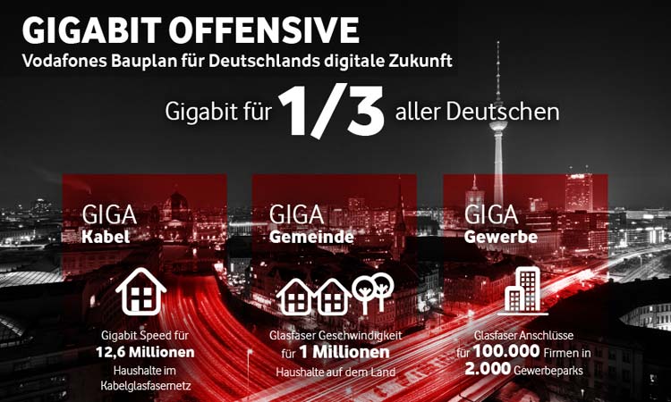 Vodafone Gigabit Offensive