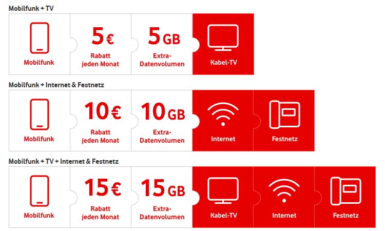 Vodafone Gigakombi Jetzt Bis Zu 15 Rabatt 15 Gb Datenvolumen Extra